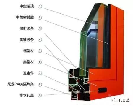 隔熱斷橋鋁合金門窗全面剖析